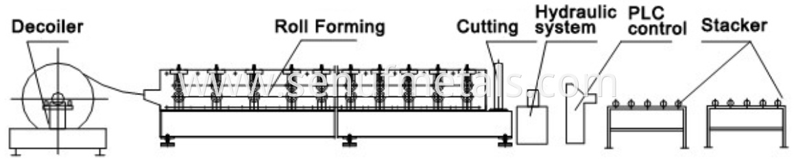 The roll forming process of roller shutter door slat roll forming machine